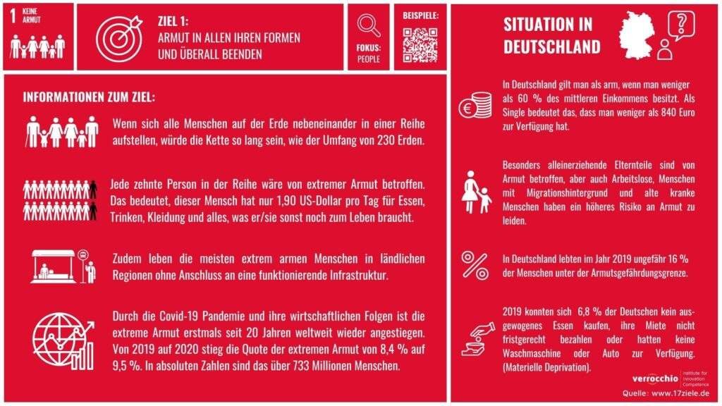 SDG Know-How Card Ziel 1