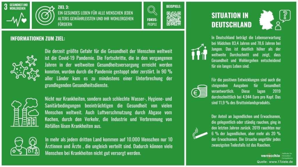 SDG Know-How Card Ziel 3