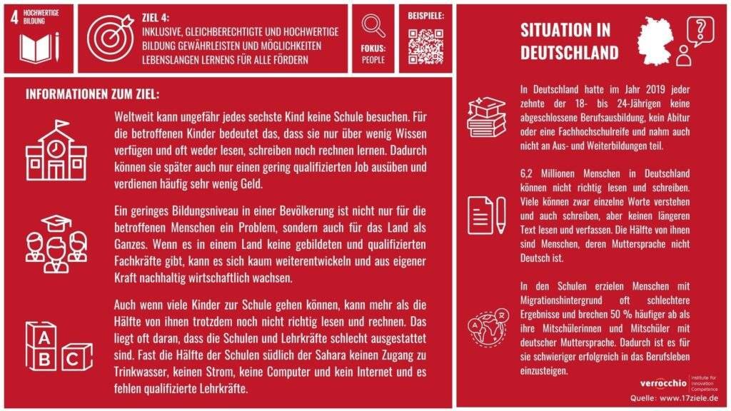 SDG Know-How Card Ziel 4