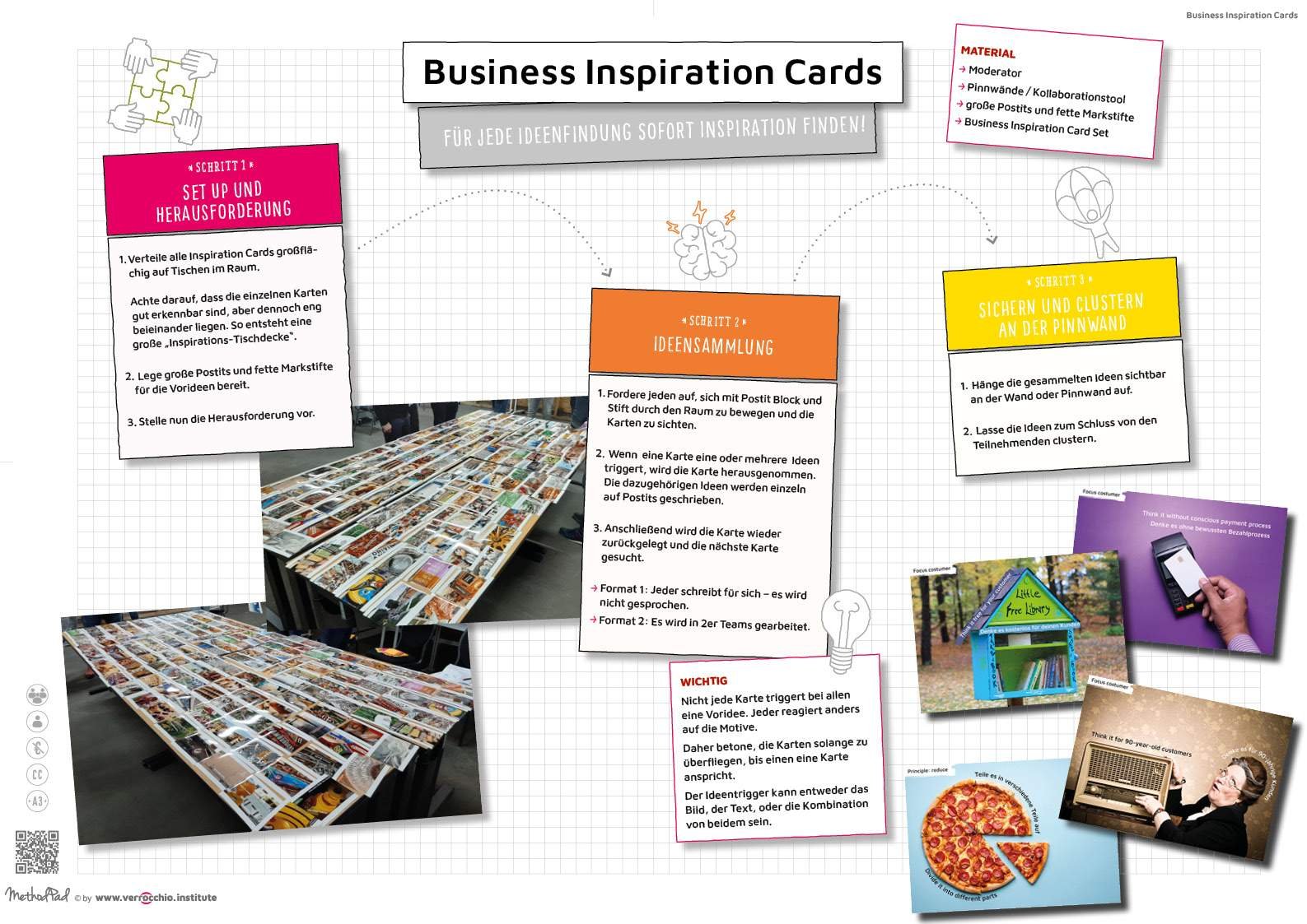 DE - MethodPad - KT_Business Inspiration Cards - LEARN - DIN A3 - verrocchio