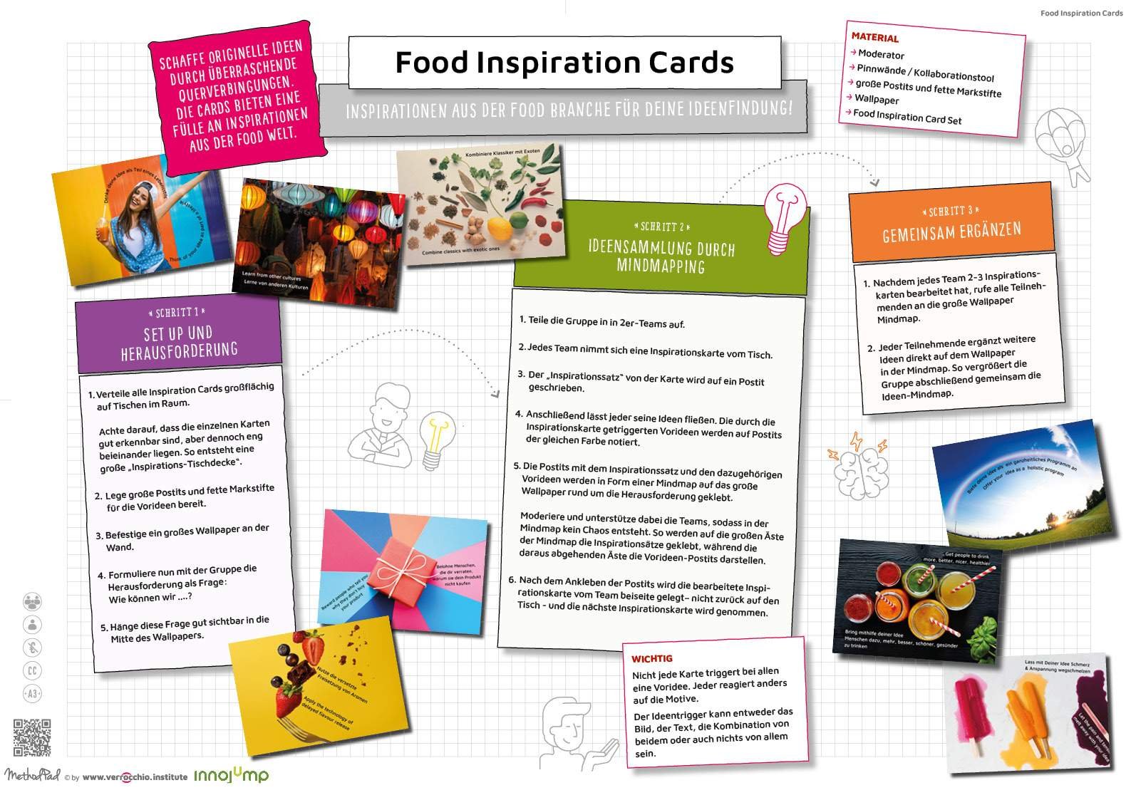 DE - MethodPad - KT_Food Inspiration Cards - LEARN - DIN A3 - verrocchio