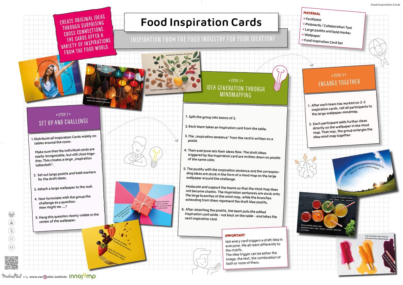 EN - MethodPad - KT_Food Inspiration Cards - LEARN - DIN A3 - verrocchio